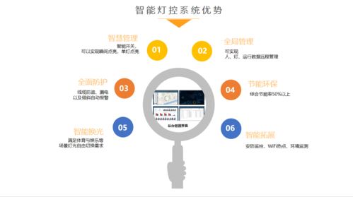 惟亞蒂品牌價(jià)值攀升 球場(chǎng)燈公司引領(lǐng)物聯(lián)網(wǎng)技術(shù)新智慧