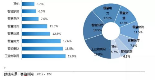 工業(yè)物聯(lián)網(wǎng)賦能 西門(mén)子、GE、羅克韋爾與思科如何重塑客戶(hù)體驗(yàn)、效率與可持續(xù)性
